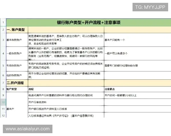 开云开户后如何完成身份验证确保账户的合法有效性
