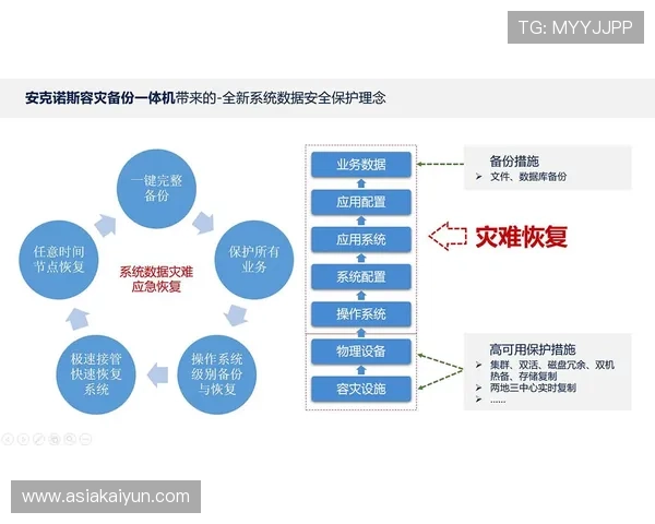开云Kaiyun备用平台多重防护确保业务不中断与数据安全 开云Kaiyun备用平台多重防护确保业务不中断与数据安全
